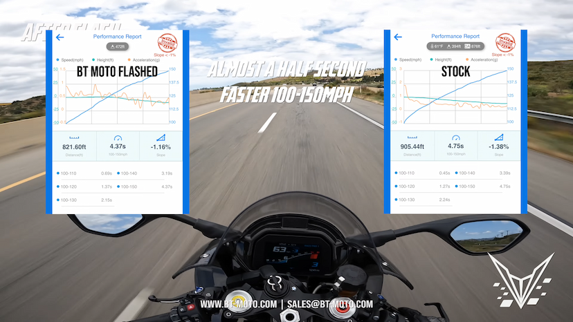 M1000RR 100-150MPH