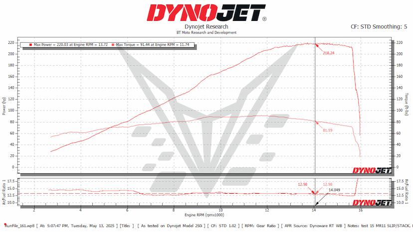 2025 Panigale V4 Dyno