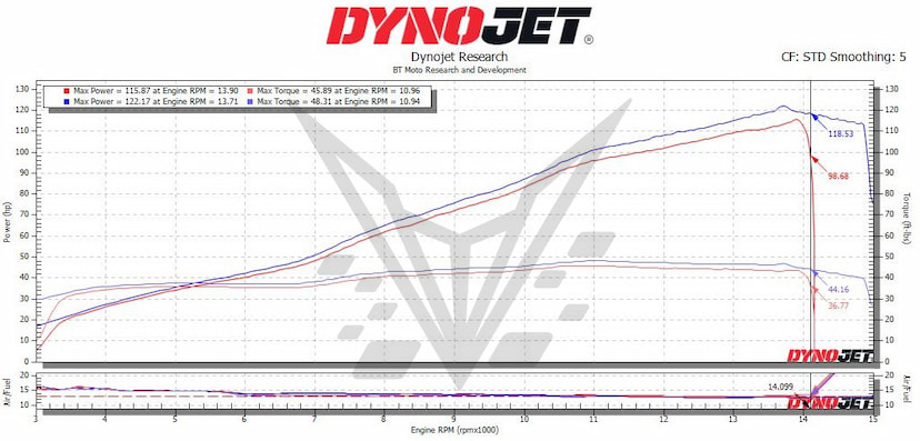 Zx-6 Dyno