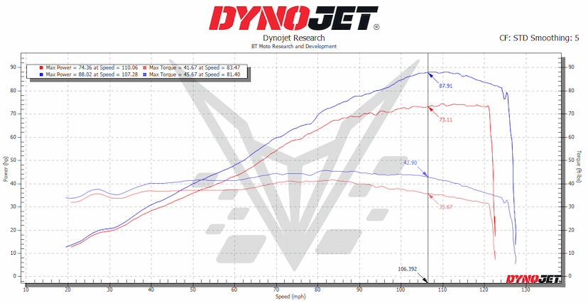 660 Daytona 75%