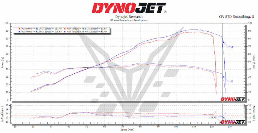 660 Daytona 100%