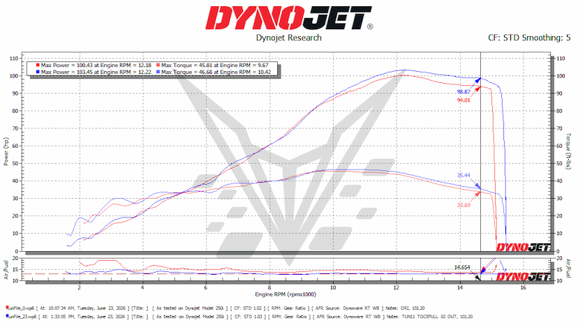 26 CBR600RR Stage 1