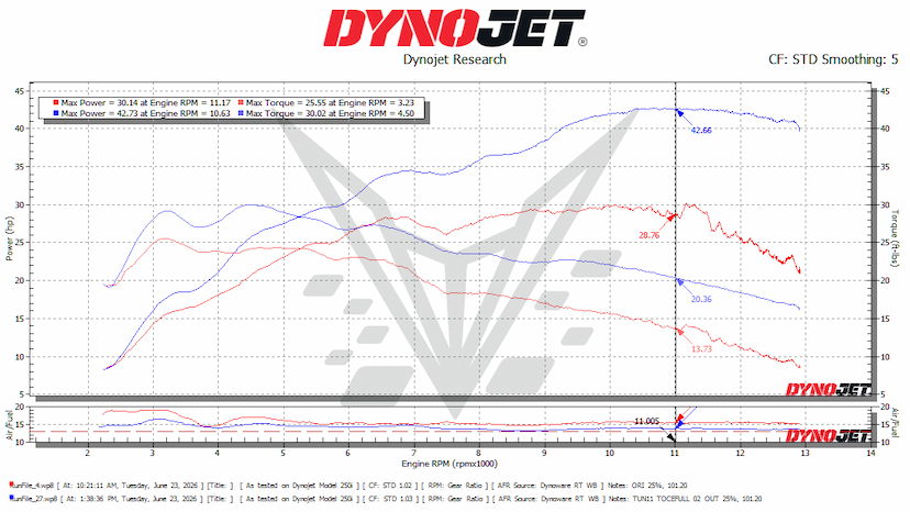 CBR600RR 25% Dyno
