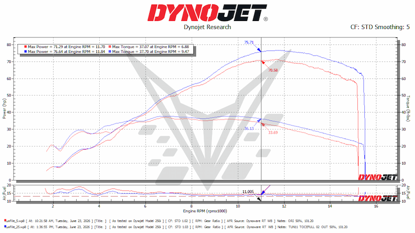 CBR600RR 50% Dyno