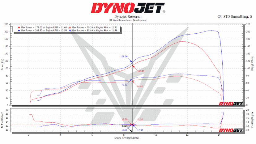 ZX-10R Dyno