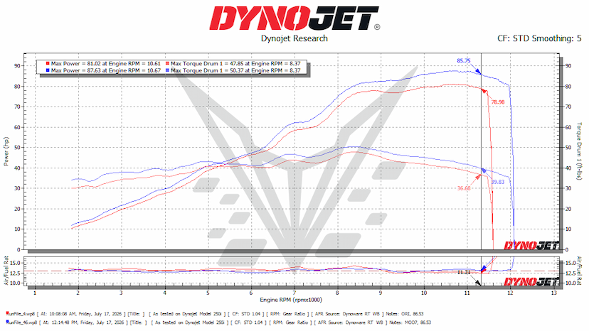 675SS DYNO