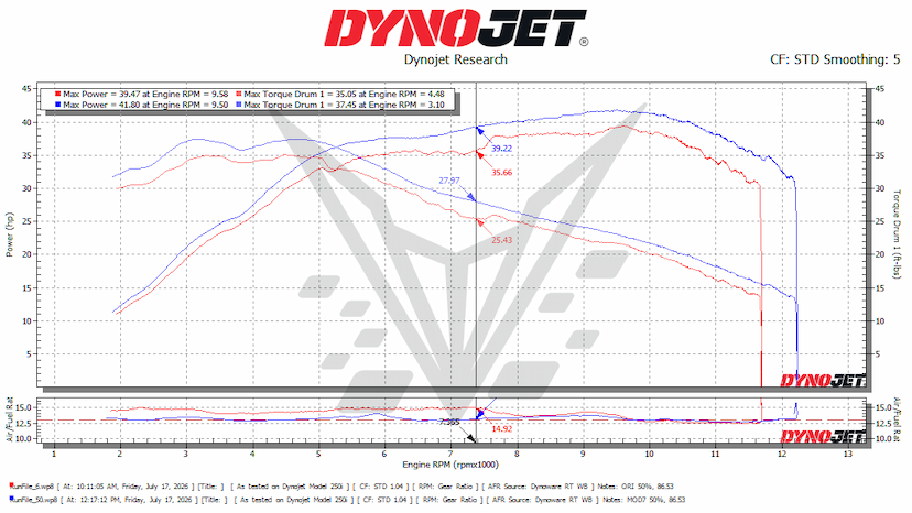 675SS Dyno 50%