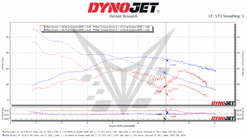 675SS DYNO 25%