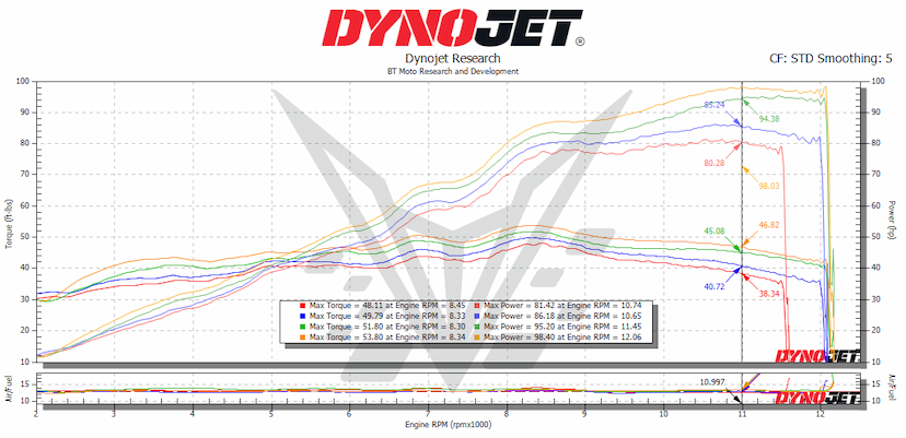 675 Dyno