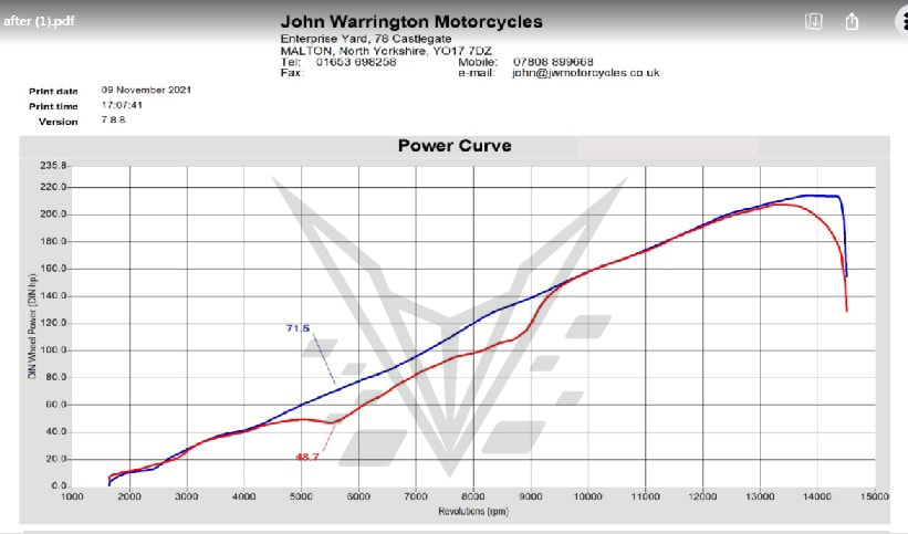 Euro CBR Dyno