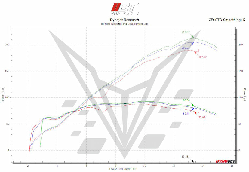 BT Moto velocity stacks s1000rr