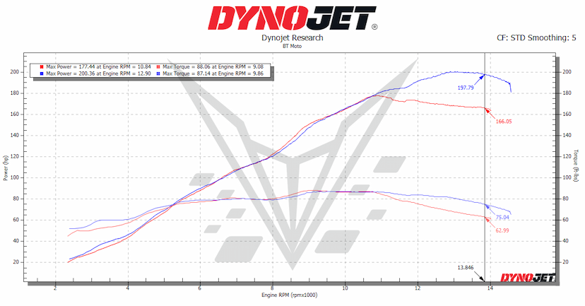 BMW Torque Map 5th Gear