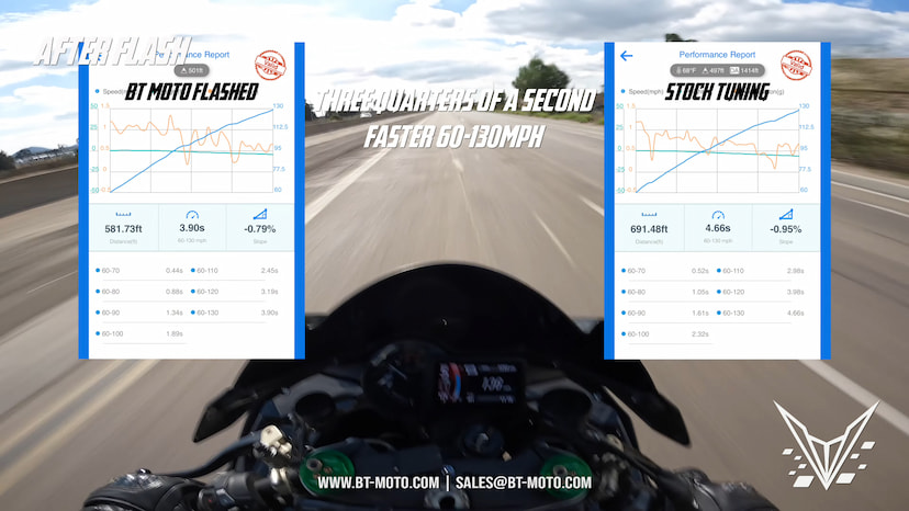 H2 Dragy 60-130MPH