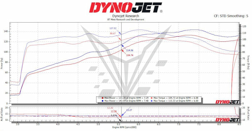 BMW R 1300 Stock vs Tuned