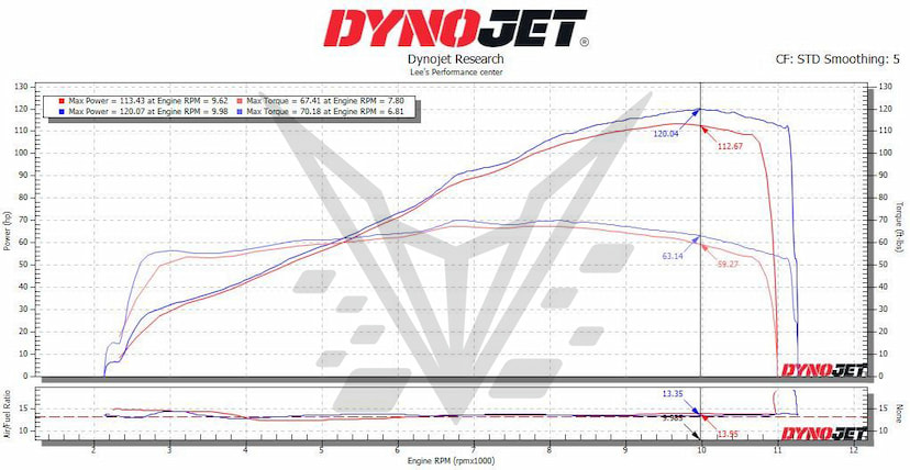 mt09 dyno