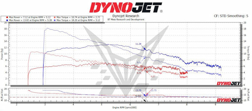25% 457 dyno