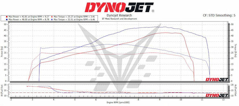 2nd gear wot limiter 457