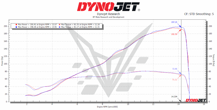 26 ZX10R S1 vs S2