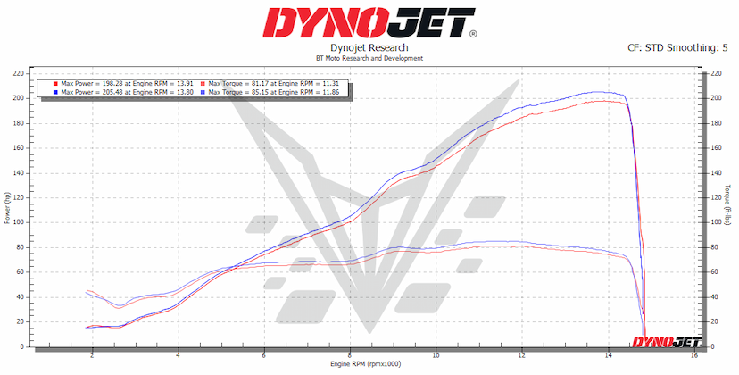 26 ZX10R S2 vs MR