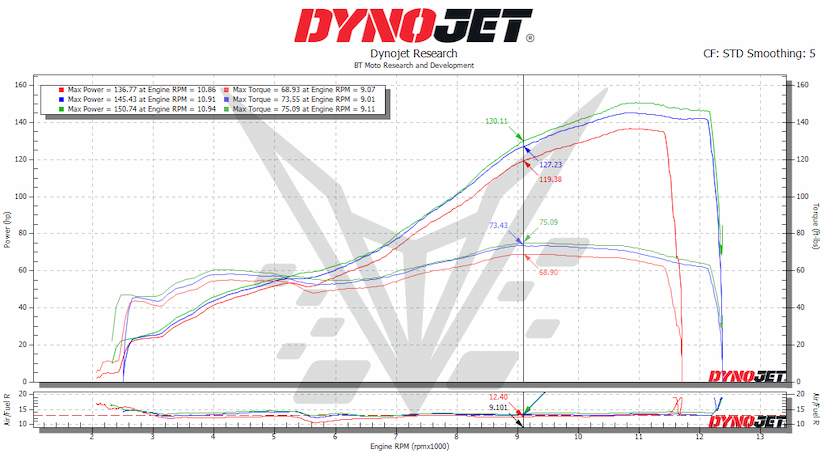 V2 Dyno Graph