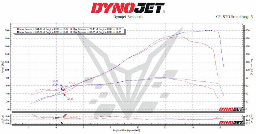 V4R Dyno