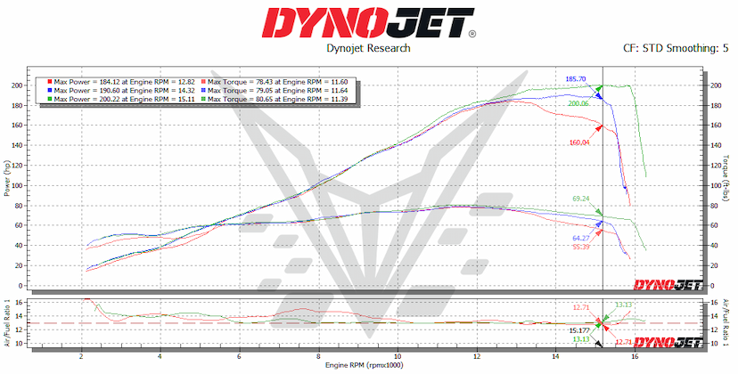 V4R Dyno