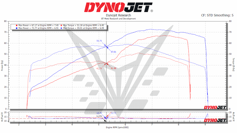 husqvarna 701 dyno