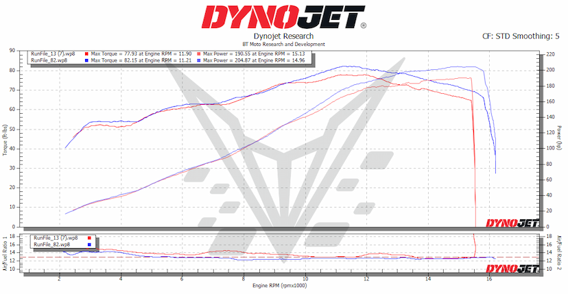 V4R Dyno