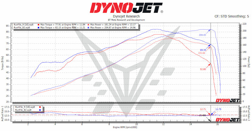 V4R Dyno