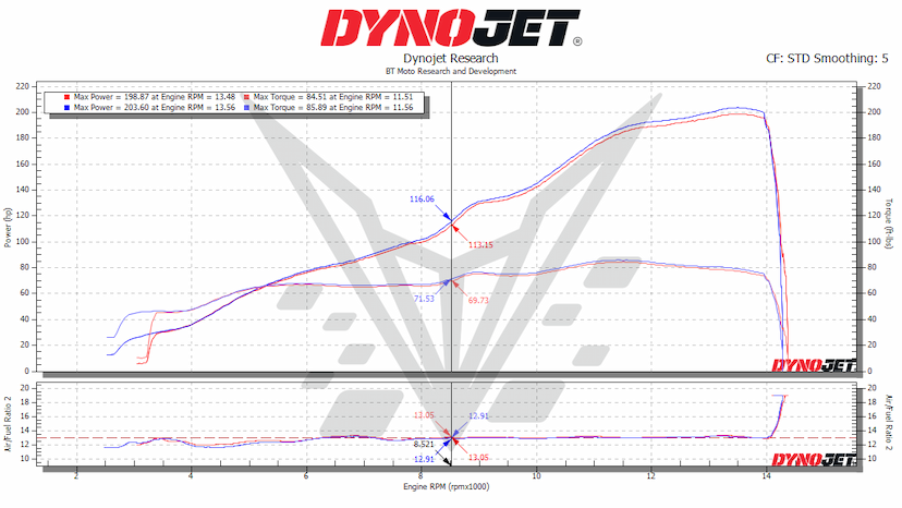 ZX-10R Stacks Dyno