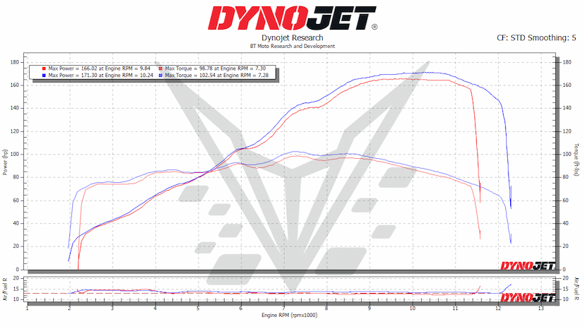 K1300 Dyno