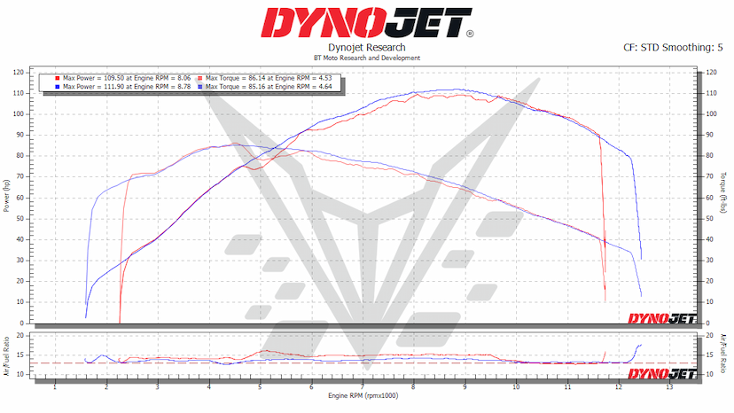 K1300 Dyno 50%