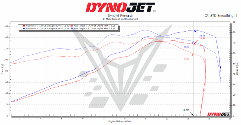 mt10 dyno