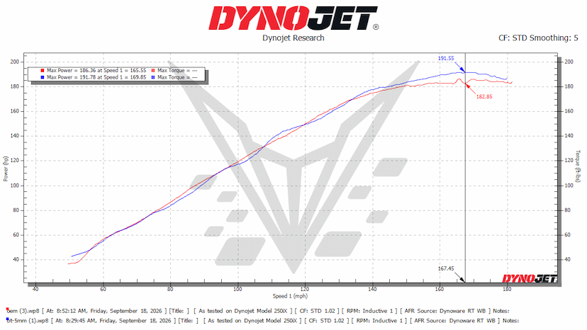 gsx-r1000 stacks dyno