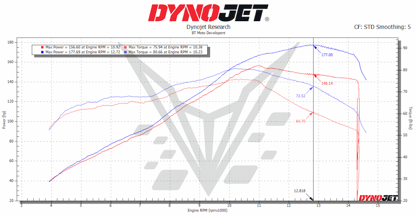 GSXR1000 Dyno