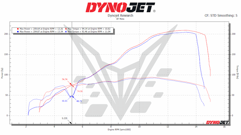 Streetfighter v4 dyno T800