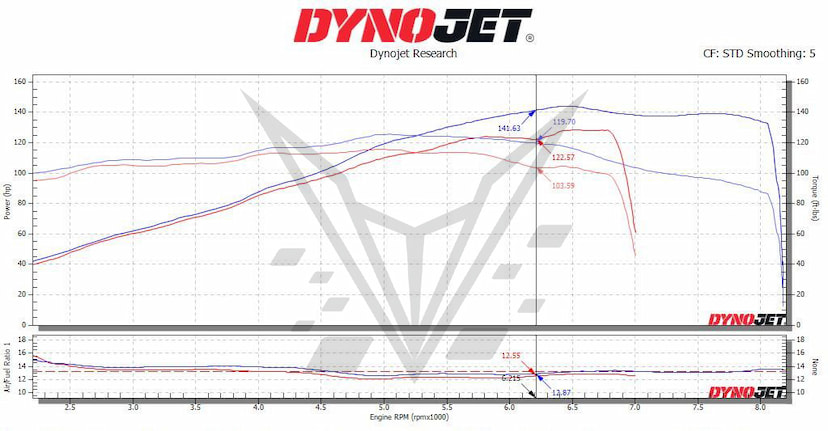 K1600 Dyno