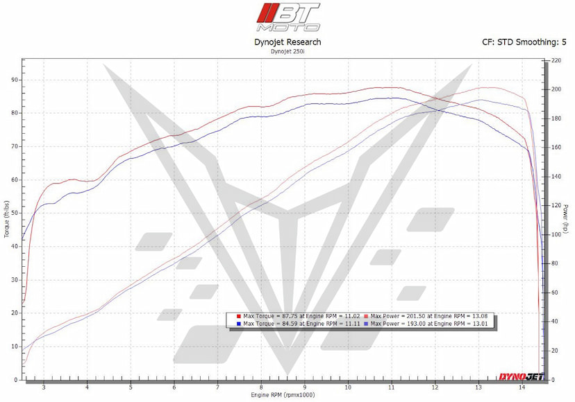 ZX10_Stage 2